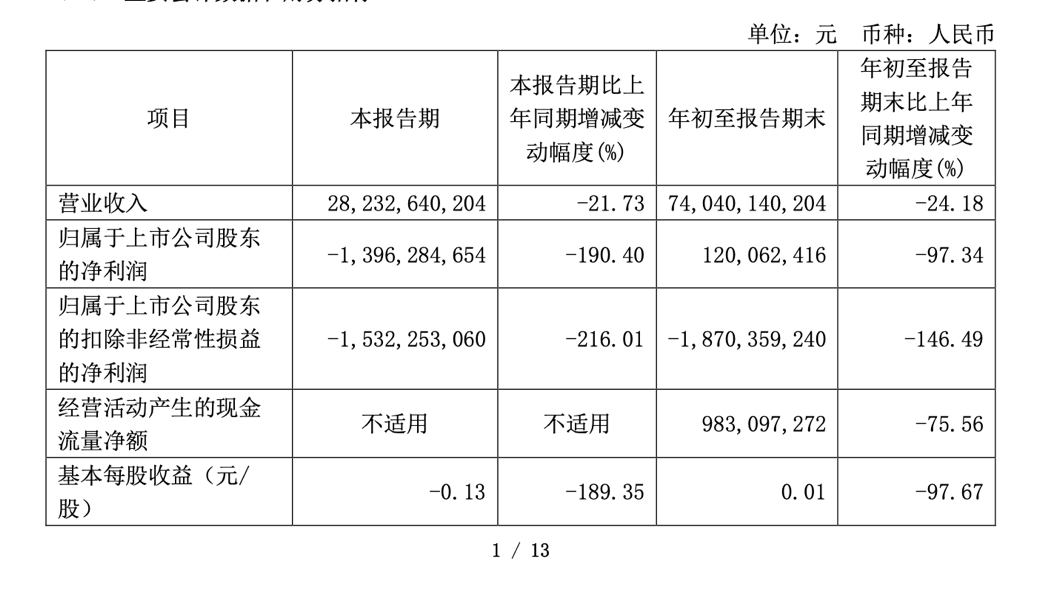 迪王，历史首次！-第3张图片