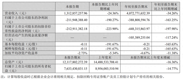 A股三大游戏龙头同日发布财报，业绩冷暖不一-第1张图片
