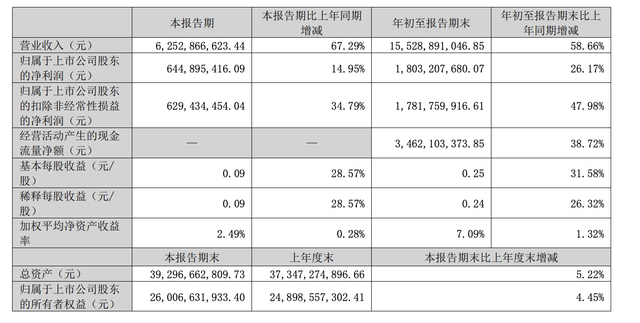 A股三大游戏龙头同日发布财报，业绩冷暖不一-第3张图片