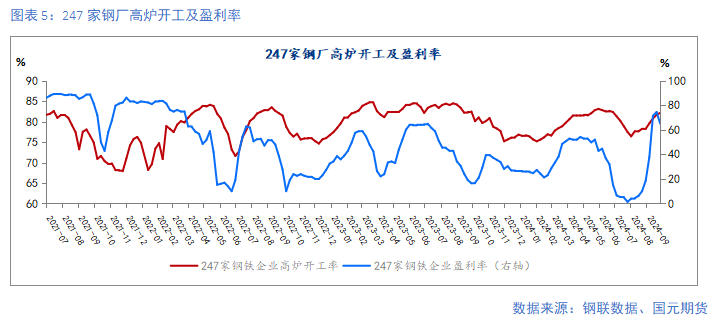 【钢材月报】朝来寒雨晚来风  钢价淡季承压-第7张图片