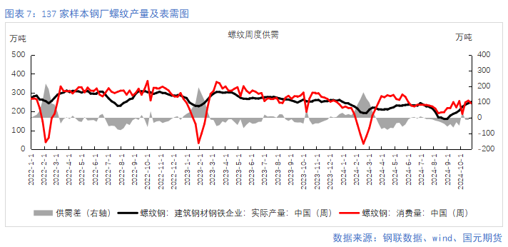 【钢材月报】朝来寒雨晚来风  钢价淡季承压-第9张图片