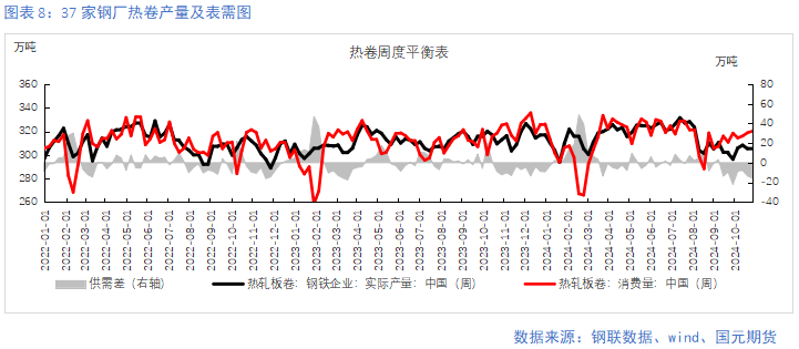 【钢材月报】朝来寒雨晚来风  钢价淡季承压-第10张图片