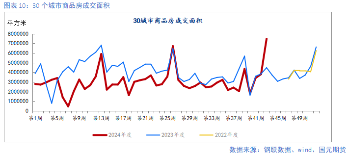 【钢材月报】朝来寒雨晚来风  钢价淡季承压-第12张图片