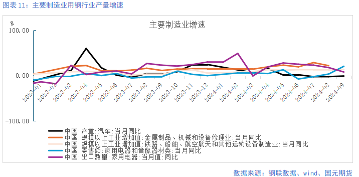 【钢材月报】朝来寒雨晚来风  钢价淡季承压-第13张图片