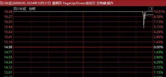 A股尾盘突发！14：40，多只涨停股，集体炸板！-第2张图片