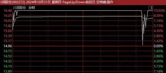 A股尾盘突发！14：40，多只涨停股，集体炸板！-第4张图片