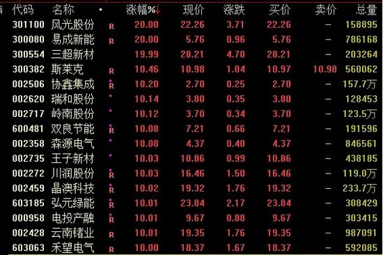 尾盘突发！“炸板”！-第3张图片