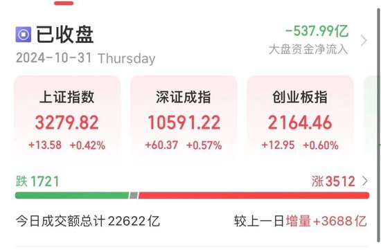 尾盘，多股异动-第1张图片