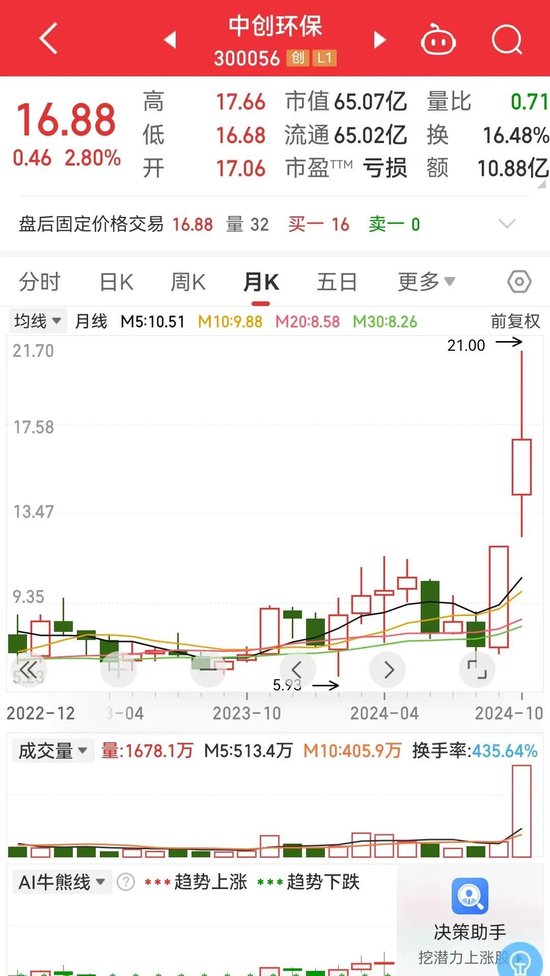 中创环保悄然王者-第1张图片