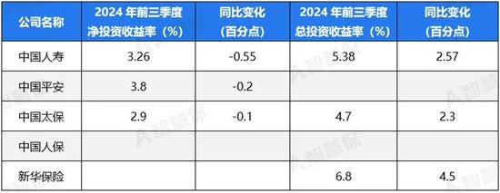 五大上市险企盈利暴增!“规模+盈利”能否可持续 半喜半忧！-第2张图片
