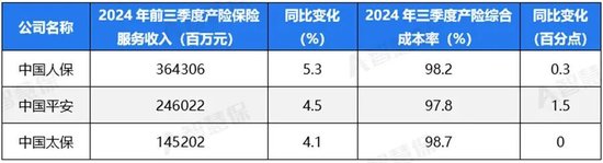 五大上市险企盈利暴增!“规模+盈利”能否可持续 半喜半忧！-第4张图片