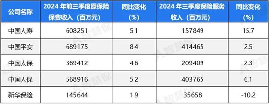五大上市险企盈利暴增!“规模+盈利”能否可持续 半喜半忧！-第5张图片