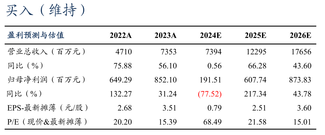 【东吴电新】固德威2024年三季报点评： Q3储能出货占比提升、盈利开始逐步恢复-第1张图片