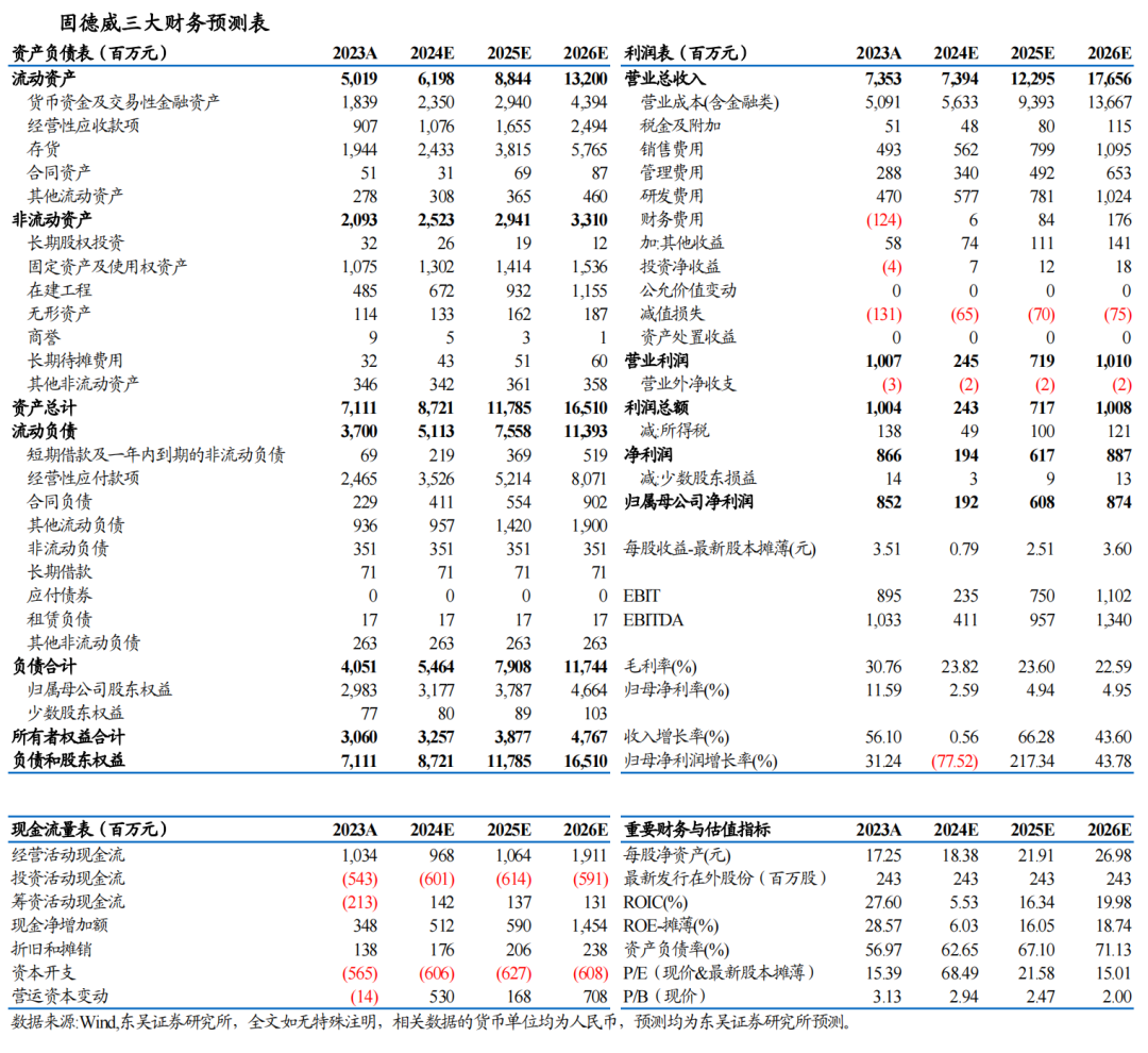 【东吴电新】固德威2024年三季报点评： Q3储能出货占比提升、盈利开始逐步恢复-第2张图片