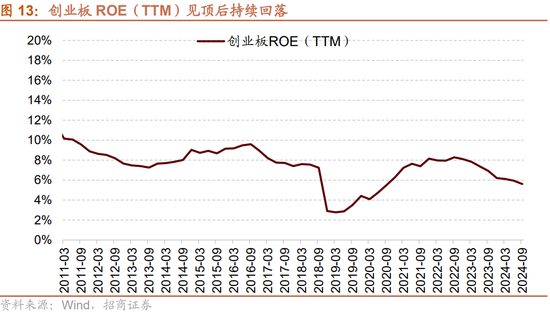 招商策略：三季报要点解读 非金融A股盈利继续承压，消费服务、TMT、非银等增速领先-第10张图片