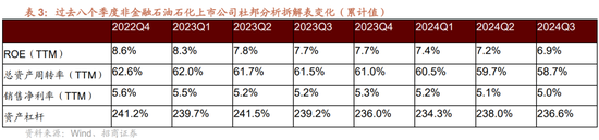 招商策略：三季报要点解读 非金融A股盈利继续承压，消费服务、TMT、非银等增速领先-第13张图片