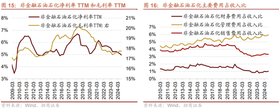 招商策略：三季报要点解读 非金融A股盈利继续承压，消费服务、TMT、非银等增速领先-第14张图片