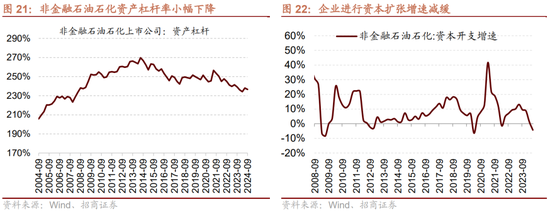 招商策略：三季报要点解读 非金融A股盈利继续承压，消费服务、TMT、非银等增速领先-第18张图片