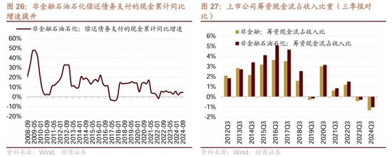 招商策略：三季报要点解读 非金融A股盈利继续承压，消费服务、TMT、非银等增速领先-第21张图片