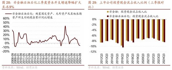 招商策略：三季报要点解读 非金融A股盈利继续承压，消费服务、TMT、非银等增速领先-第22张图片