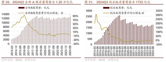 招商策略：三季报要点解读 非金融A股盈利继续承压，消费服务、TMT、非银等增速领先-第23张图片