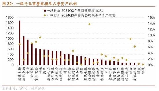 招商策略：三季报要点解读 非金融A股盈利继续承压，消费服务、TMT、非银等增速领先-第24张图片