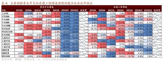 招商策略：三季报要点解读 非金融A股盈利继续承压，消费服务、TMT、非银等增速领先-第28张图片