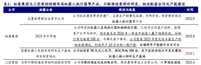 开源北交所研究精选 | 人形机器人产业链北交所全梳理-第1张图片