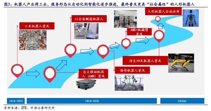 开源北交所研究精选 | 人形机器人产业链北交所全梳理-第3张图片