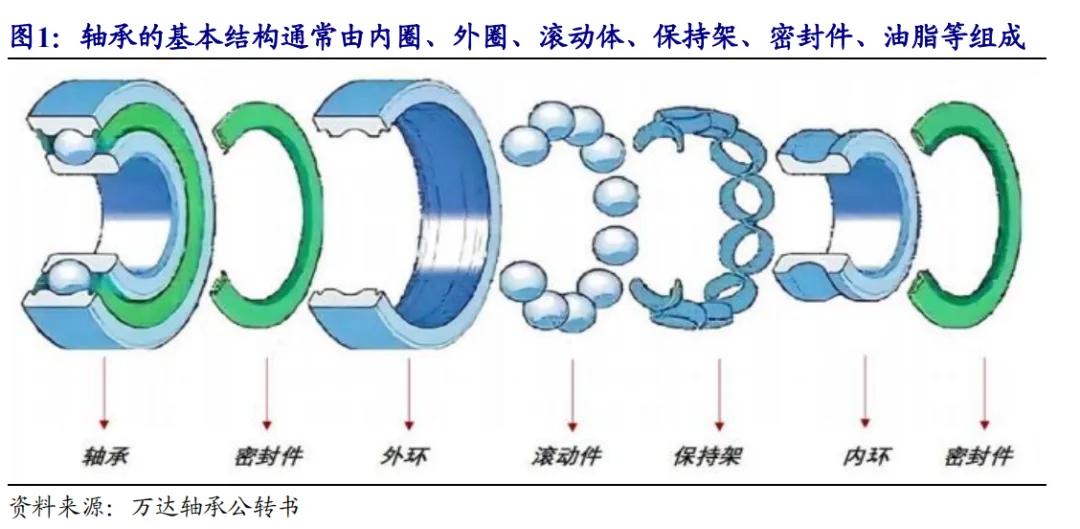 开源北交所研究精选 | 人形机器人产业链北交所全梳理-第5张图片