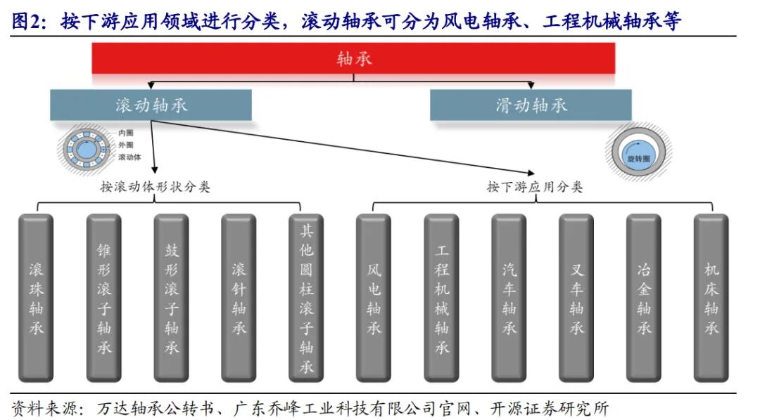 开源北交所研究精选 | 人形机器人产业链北交所全梳理-第6张图片