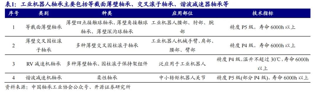 开源北交所研究精选 | 人形机器人产业链北交所全梳理-第7张图片