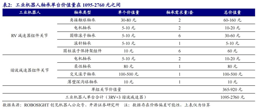 开源北交所研究精选 | 人形机器人产业链北交所全梳理-第10张图片