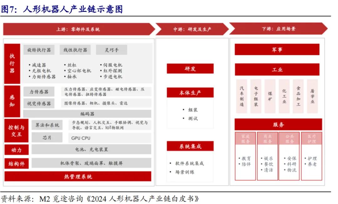 开源北交所研究精选 | 人形机器人产业链北交所全梳理-第11张图片