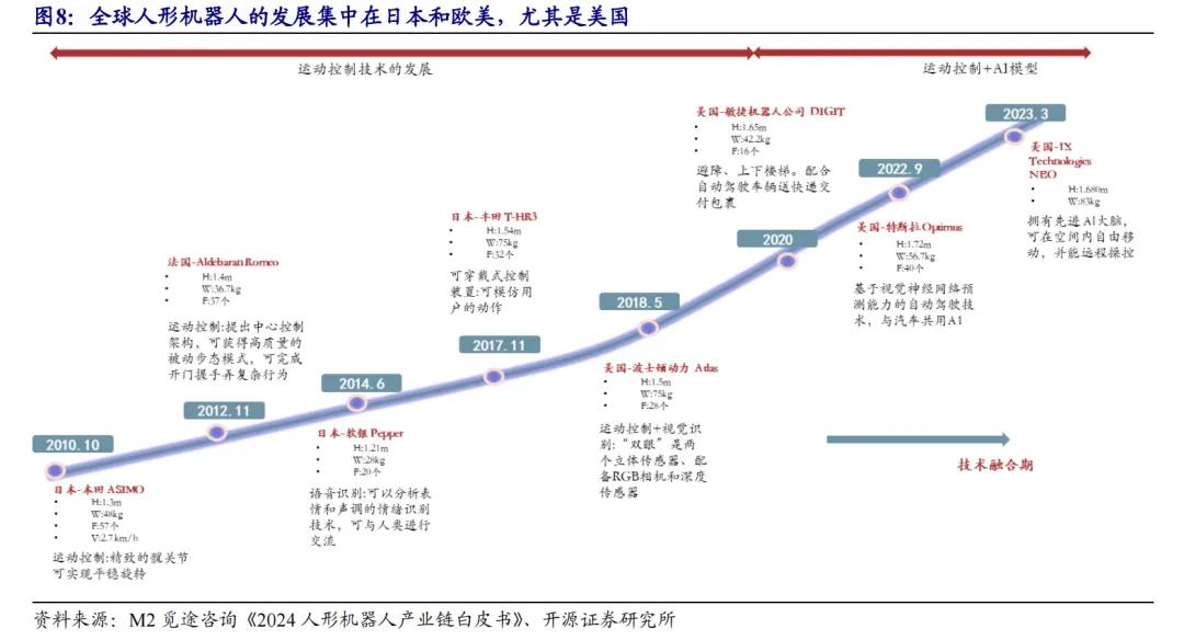 开源北交所研究精选 | 人形机器人产业链北交所全梳理-第12张图片