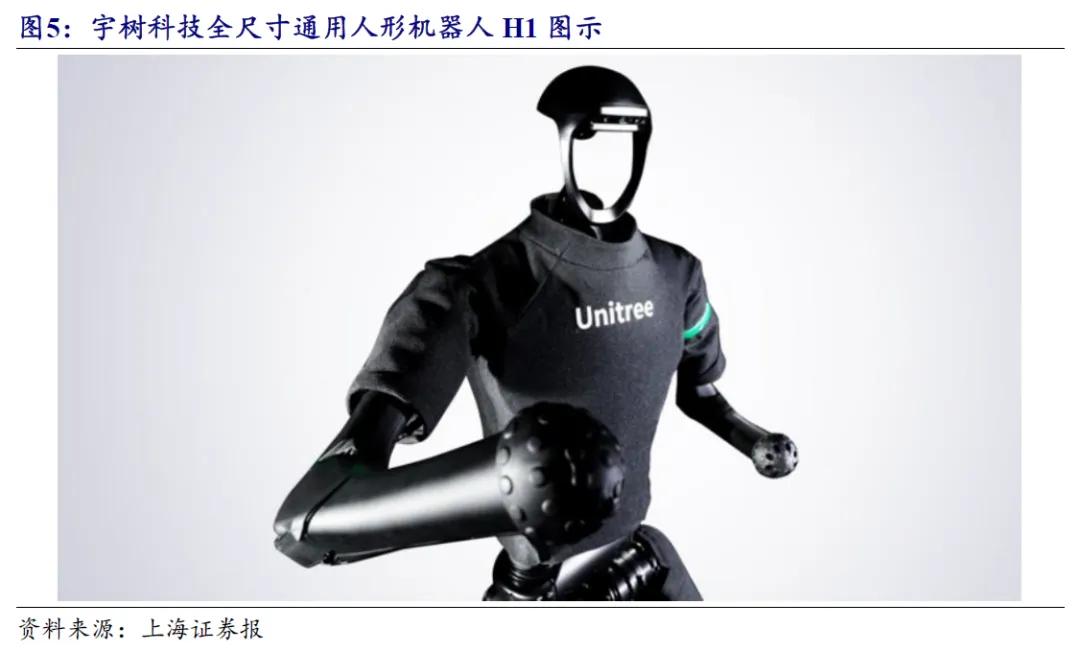 开源北交所研究精选 | 人形机器人产业链北交所全梳理-第15张图片