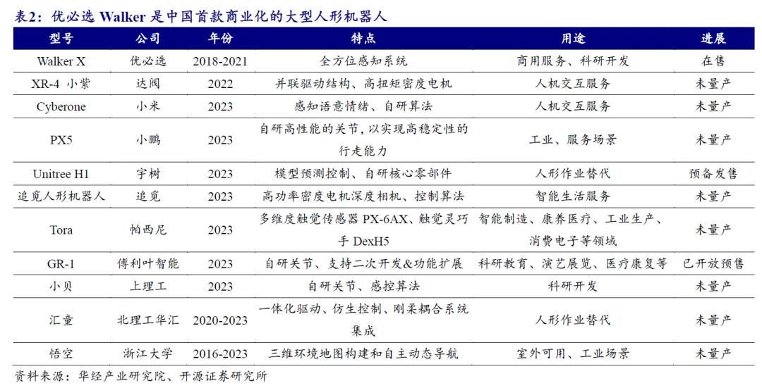 开源北交所研究精选 | 人形机器人产业链北交所全梳理-第18张图片
