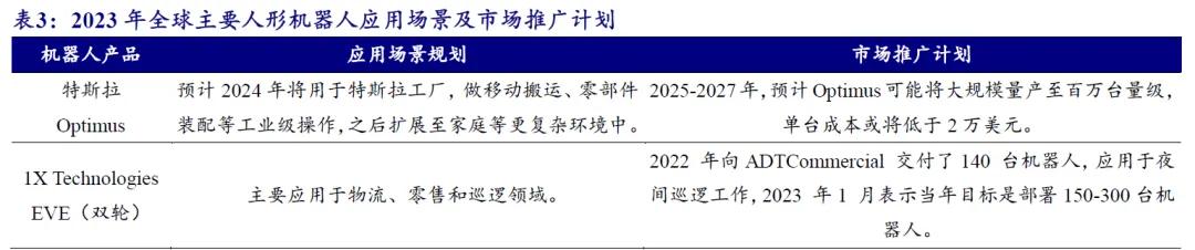 开源北交所研究精选 | 人形机器人产业链北交所全梳理-第19张图片