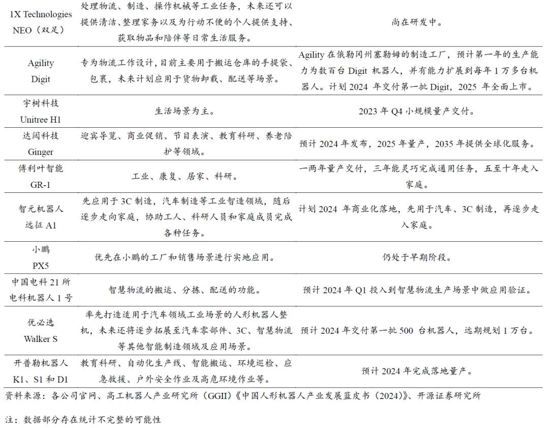 开源北交所研究精选 | 人形机器人产业链北交所全梳理-第20张图片