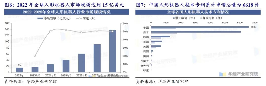 开源北交所研究精选 | 人形机器人产业链北交所全梳理-第21张图片