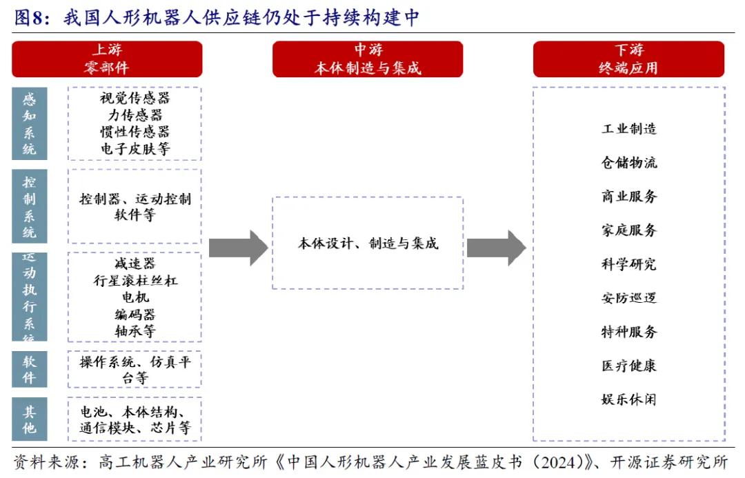 开源北交所研究精选 | 人形机器人产业链北交所全梳理-第22张图片