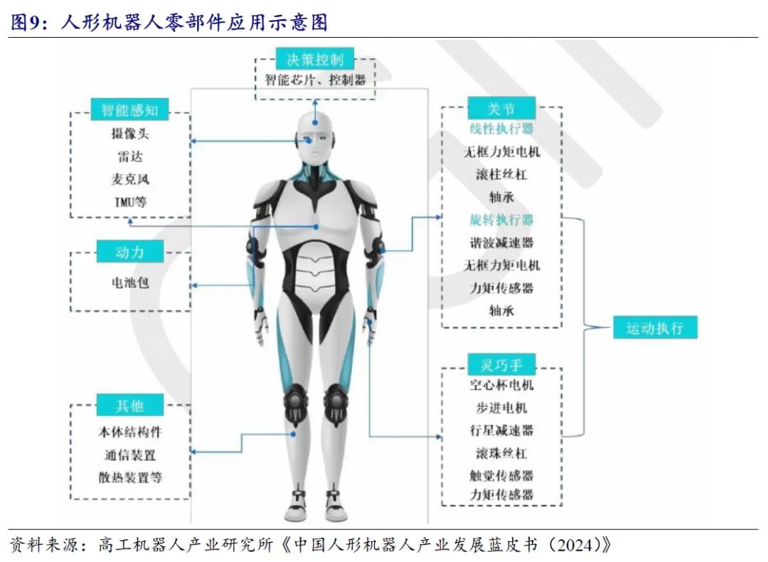 开源北交所研究精选 | 人形机器人产业链北交所全梳理-第23张图片