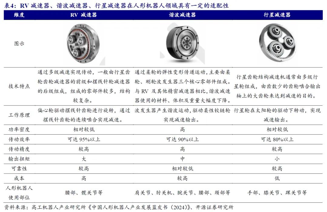 开源北交所研究精选 | 人形机器人产业链北交所全梳理-第24张图片