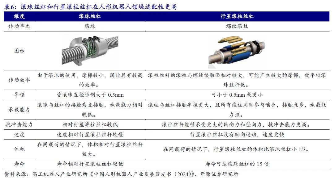 开源北交所研究精选 | 人形机器人产业链北交所全梳理-第26张图片