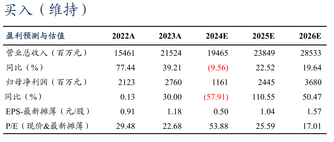 【东吴电新】福莱特2024年三季报点评：24Q3盈利承压，周期底部已现-第1张图片