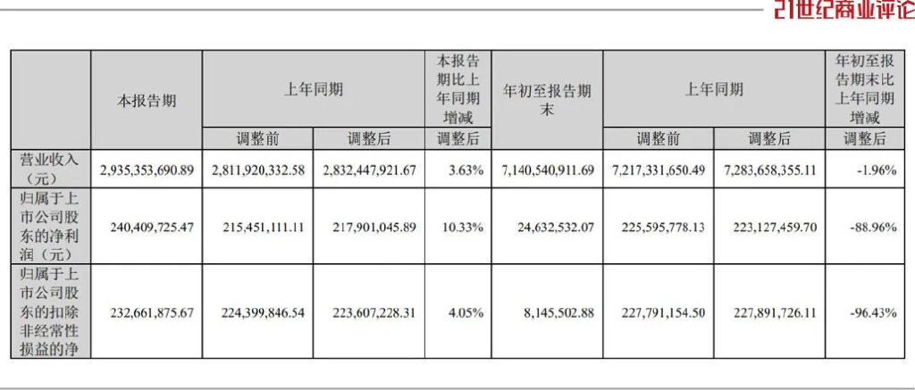 115亿福州大佬，爆改百亿体检生意-第2张图片