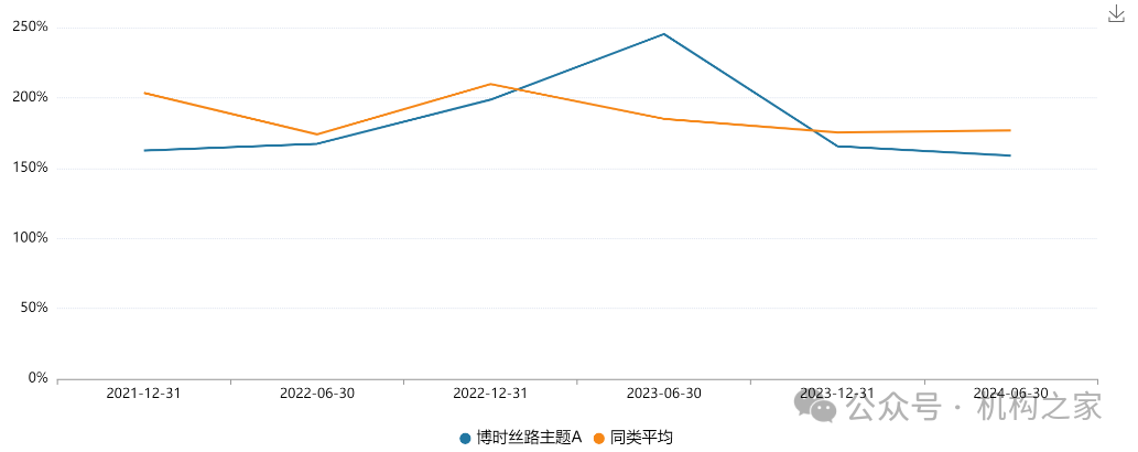 沙炜多只在管产品迎新面孔，博时基金人事震荡、谁将被挤下牌桌？-第4张图片