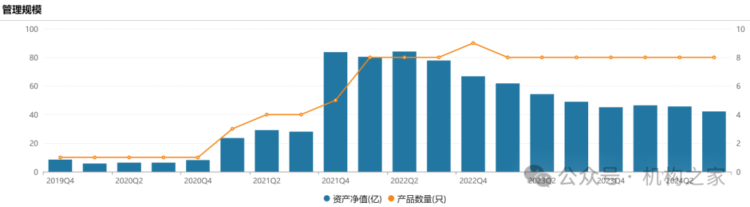 沙炜多只在管产品迎新面孔，博时基金人事震荡、谁将被挤下牌桌？-第5张图片