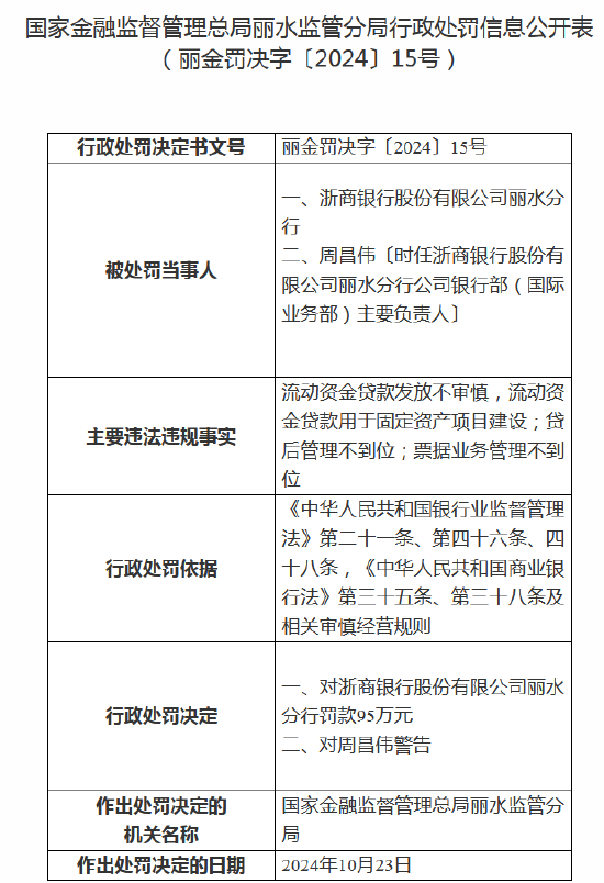 浙商银行丽水分行被罚款95万元：因流动资金贷款发放不审慎等-第1张图片