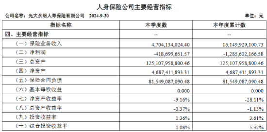 光大永明人寿：前三季度净亏损12.86亿元-第1张图片